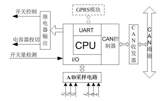 應(yīng)用系統(tǒng)采集硬件